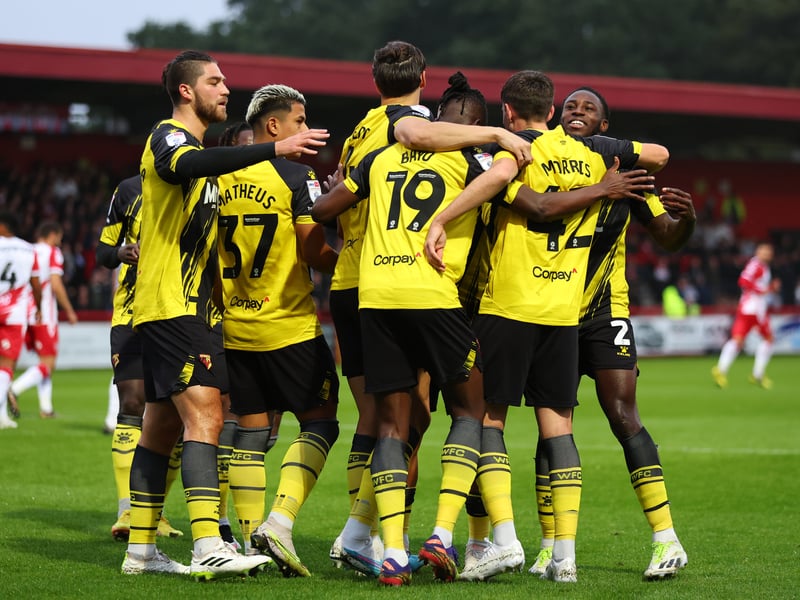 Predicted points: 61. Projected goal difference: +2.