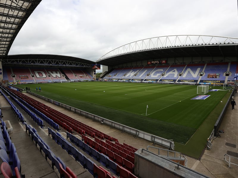 Odds for relegation: 6/1
