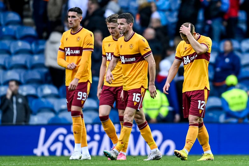 Motherwell are 500/1 to win the league but currently sit fourth in the league after six matches. 