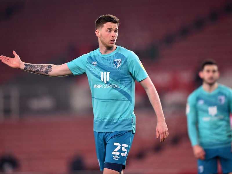 Position - Defender, Last played for - Cardiff City