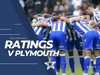 ‘Sold down the river’ ‘Forgettable night’ - Player ratings as Sheffield Wednesday collapse at Plymouth Argyle