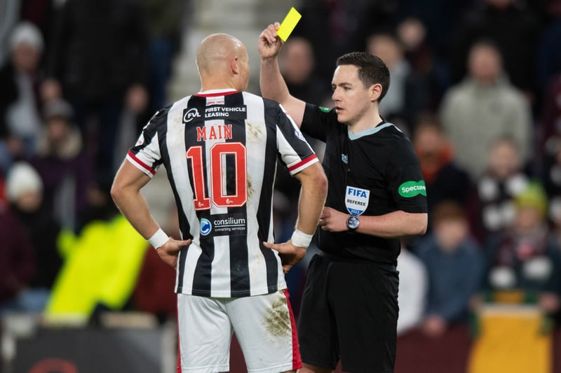 The Paisley side have received 18 yellow cards and one straight red giving them 23 points. 