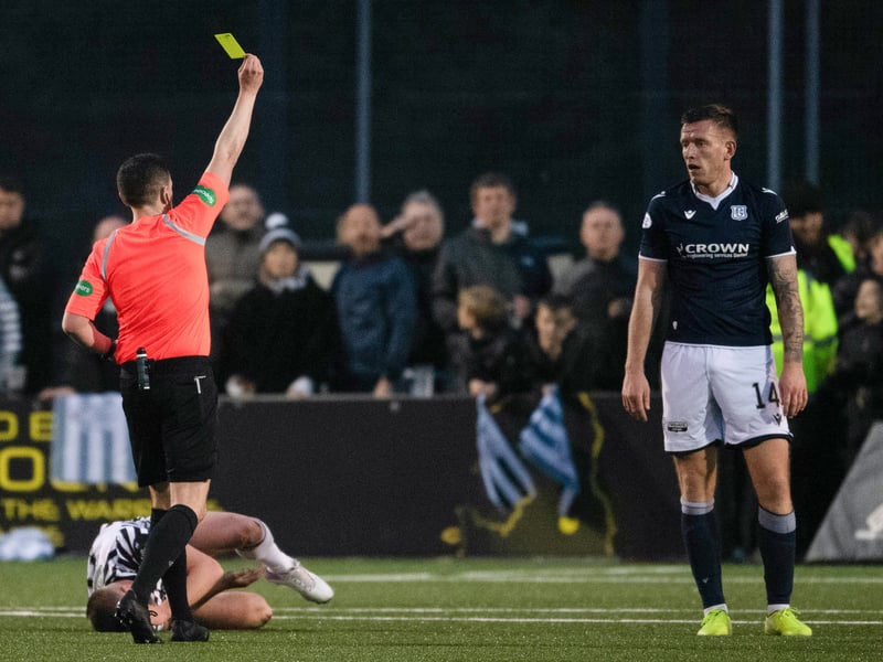 The Dens Park outfit have received a total of 64 yellow cards but three reds. They average 10 fouls per game.