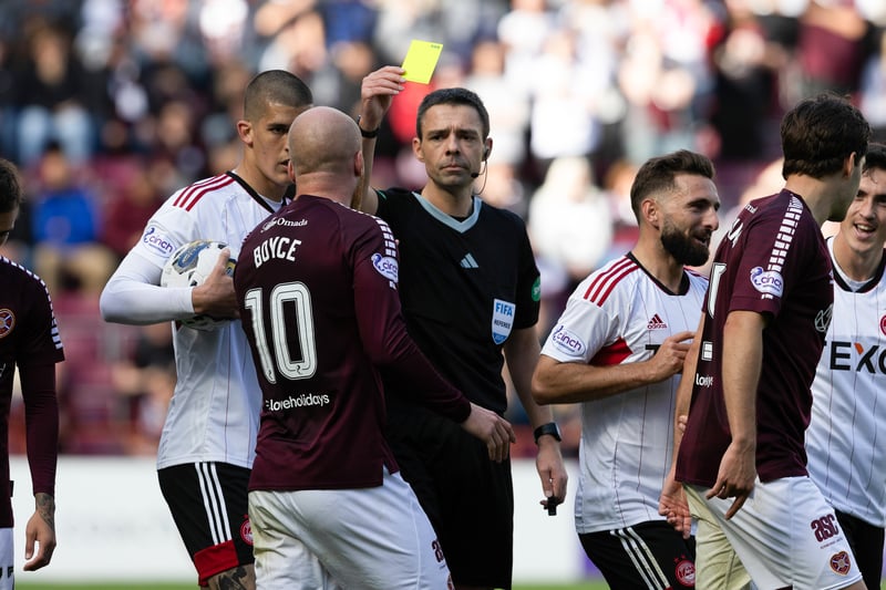 The Jambos have been the recipients of 19 yellow cards. 