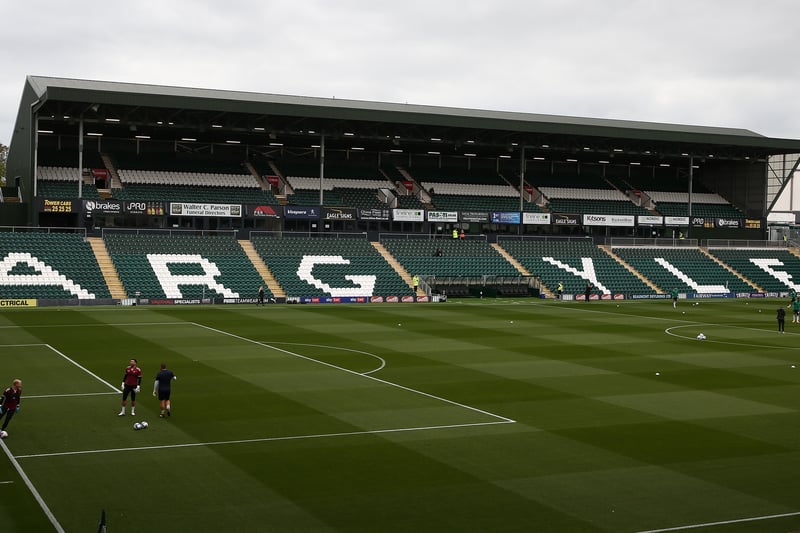 Average attendance at Home Park - 16,248