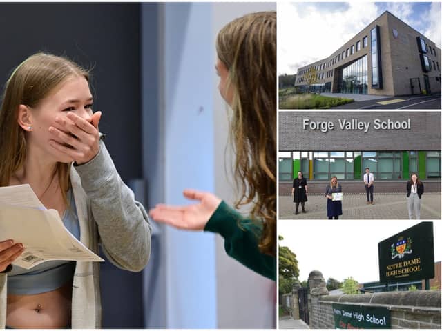 These are the Sheffield secondary schools whose pupils earned the best grades in the 2022-2023 academic year, according to the latest Attainment 8 scores.
