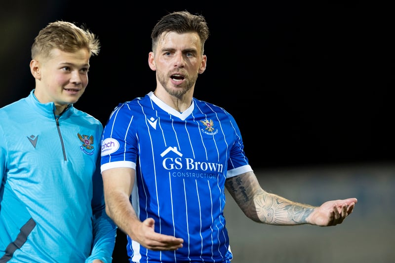 Current odds have St Johnstone at 4500/1 to win the league. 