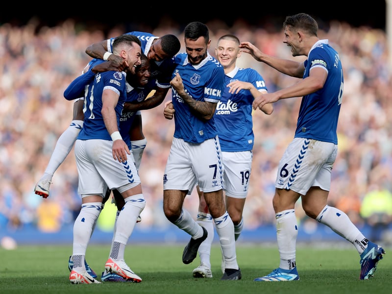 Premier League title odds: 2500/1