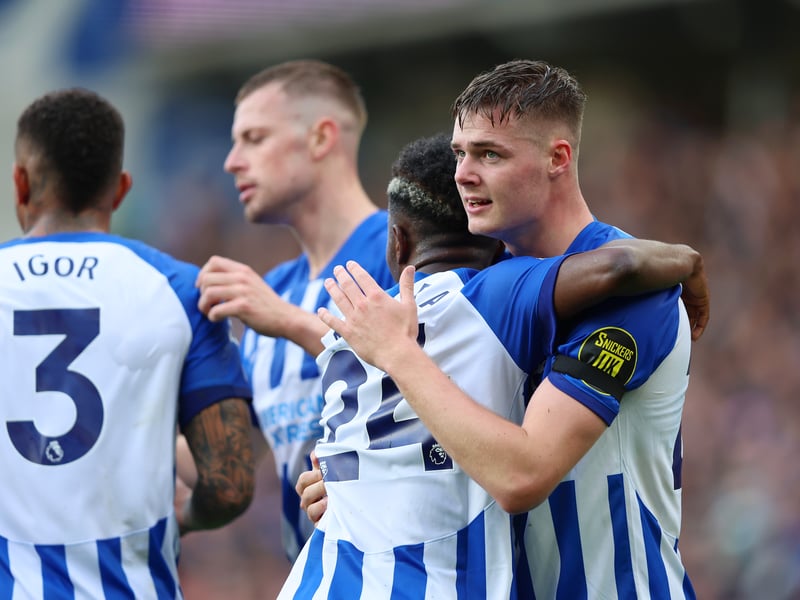 Premier League title odds: 250/1