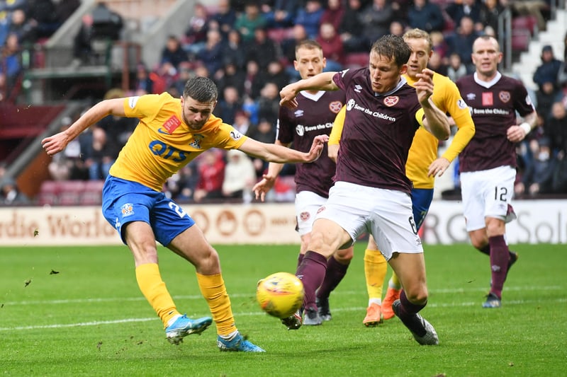 Hearts 0-1 Kilmarnock: An own goal from Hearts' Jake Mulraney saw the Jambos lose at home. 