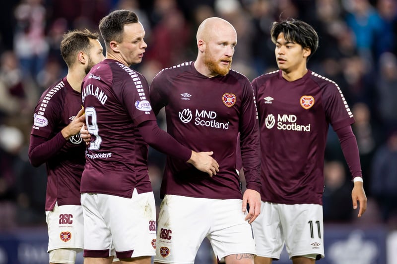 Hearts have had just 1 game shown on Sky Sports. They sit fourth in the league. 