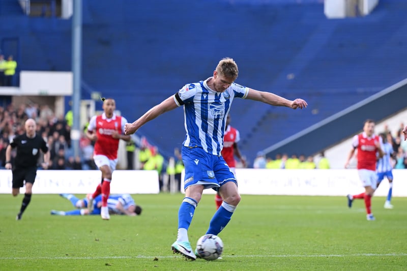 Final Championship table predicted final finishing positions for