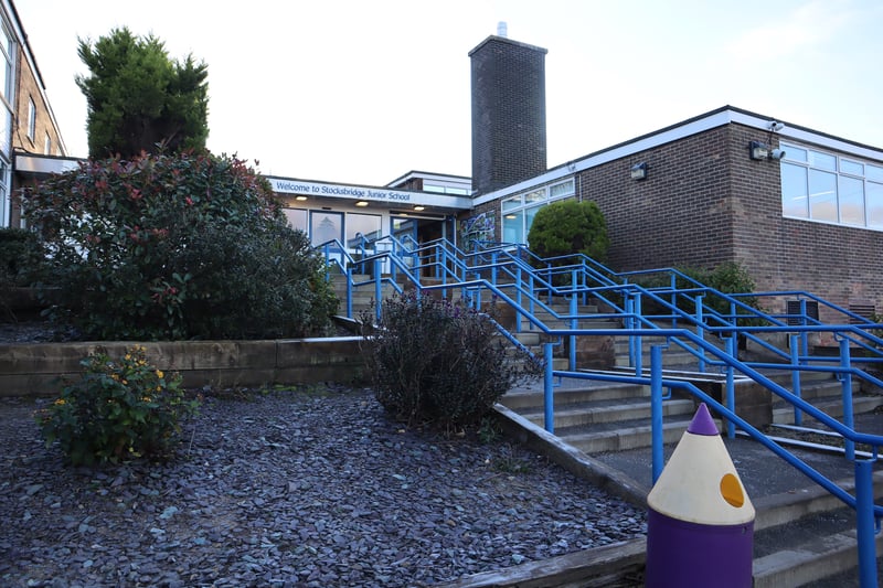 Stocksbridge Junior School was the 19th best performing primary school in Sheffield in 2022/23, with an average score of 107. Meanwhile, 73 per cent of pupils met the expected standard for reading, writing and maths. Stocksbridge Junior has not been inspected since it became an academy in 2019, but the site was rated Outstanding at its last inspection in 2015.