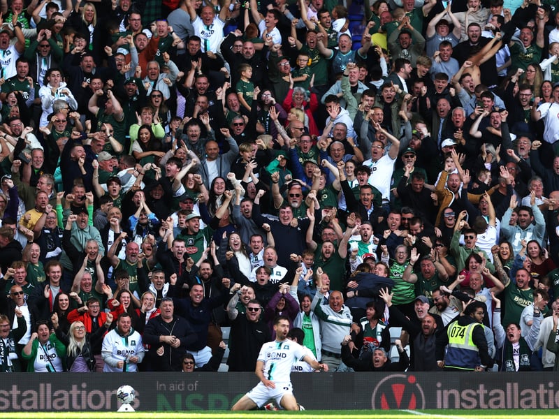 Average attendance - 16,298