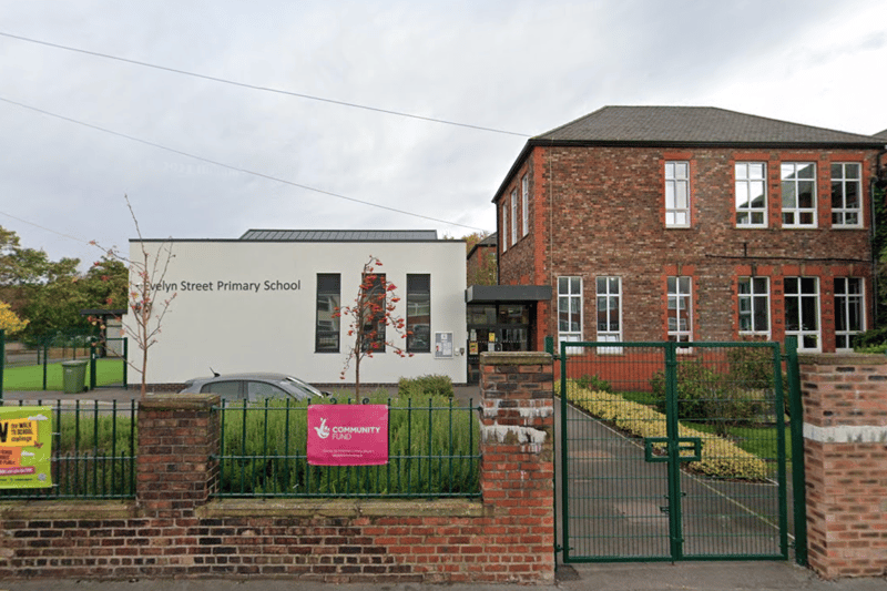Evelyn Street Primary Academy and Nursery achieved an average score of 111.3, with pupils achieving 'well above average' in reading, 'above average' in writing and 'well above average' in maths. 96% of pupils met the expected standard. Current Ofsted rating: Outstanding.