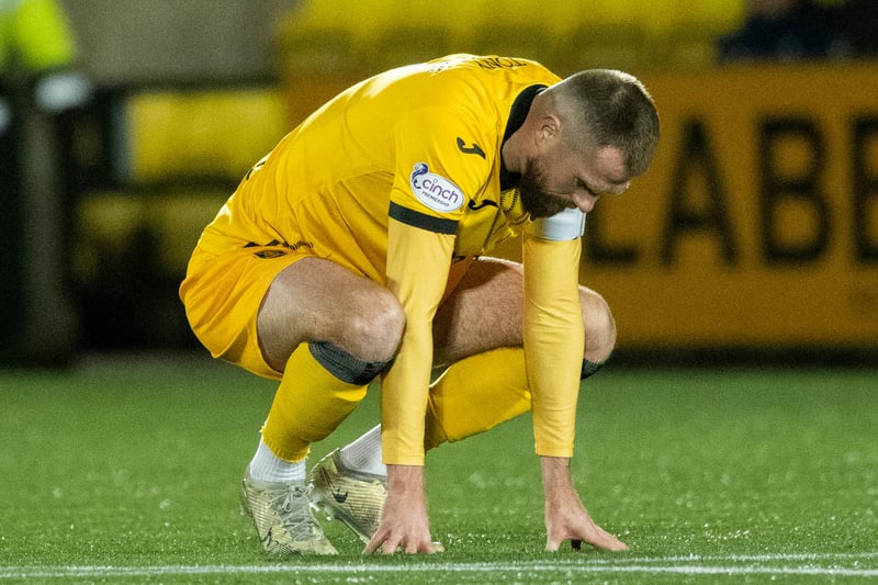 The woes continue for Livingston who are still predicted to be relegated and end the season on just 18 points, their recent loss to Hearts failing to help their cause. 