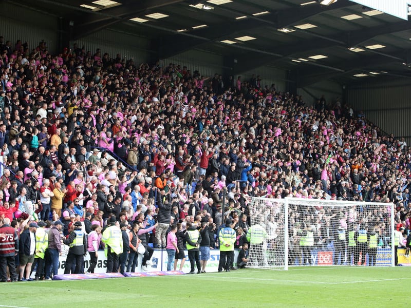 Average attendance: 6,775