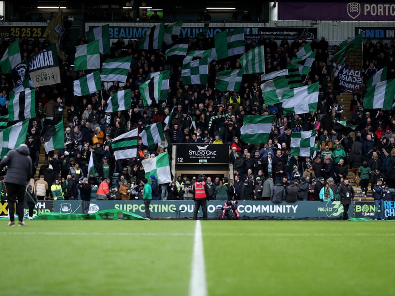 Average attendance: 16,325