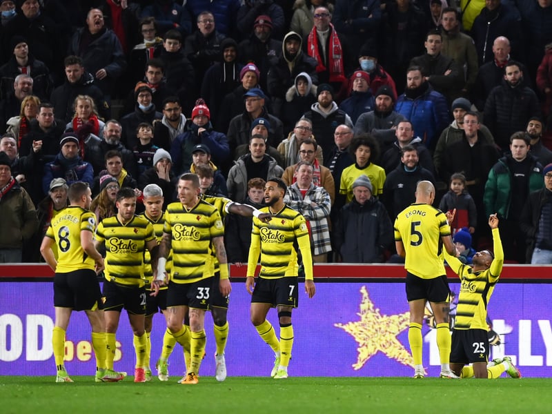 Predicted points: 53