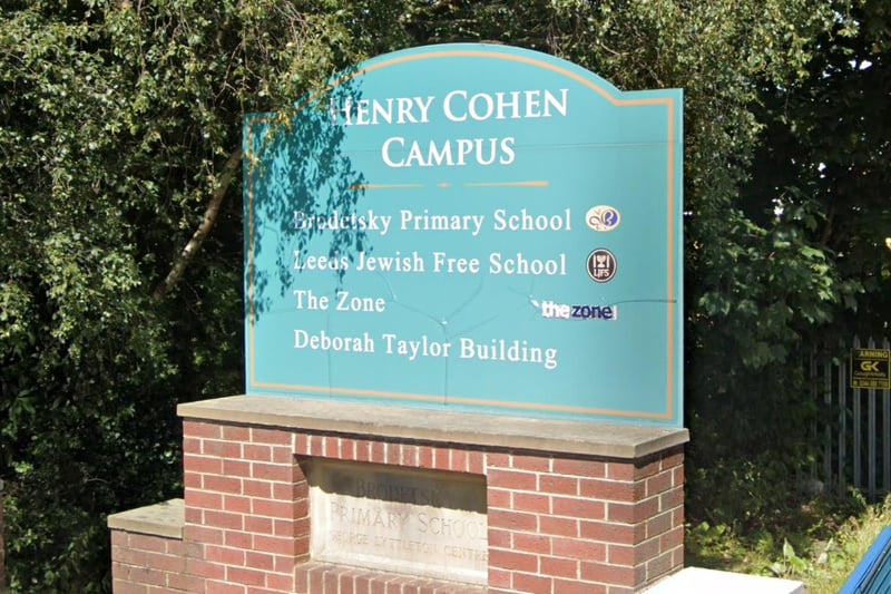 Brodetsky Primary School, located in Henry Cohen Campus, Wentworth Avenue, has 90% of pupils meeting the expected standard.