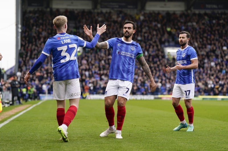 The midfielder demonstrated his importance to this Pompey side with another dominant performance in last week's win against Northampton. Set up Pompey's first two goals and was a pillar of strength throughout.