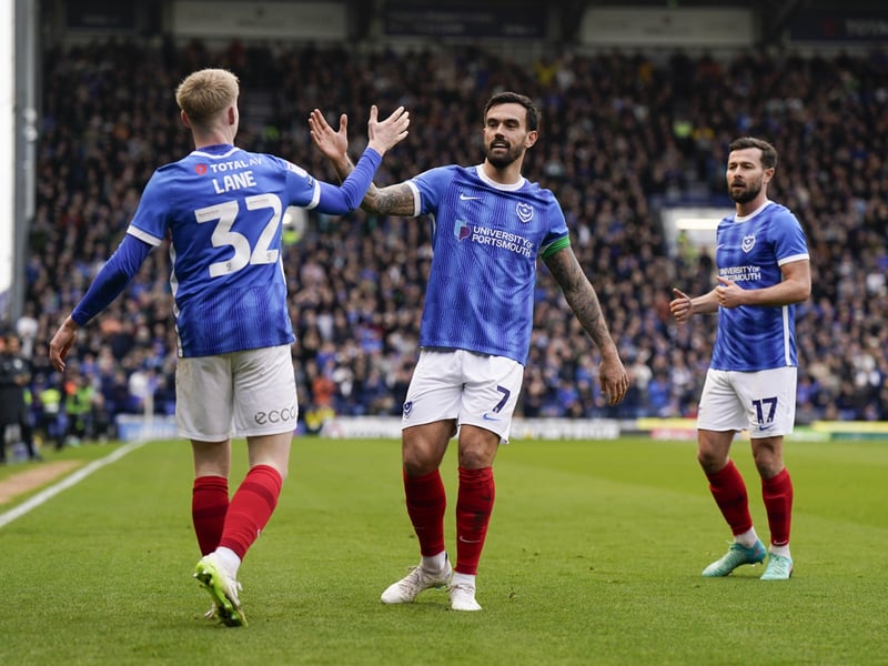 The midfielder demonstrated his importance to this Pompey side with another dominant performance in last week's win against Northampton. Set up Pompey's first two goals and was a pillar of strength throughout.
