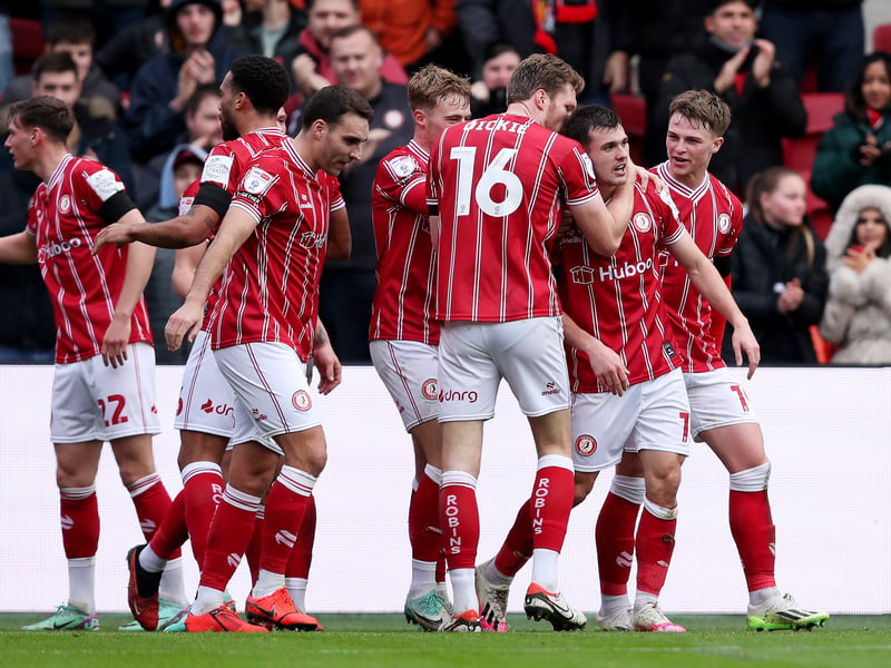 Odds to be promoted: 80/1