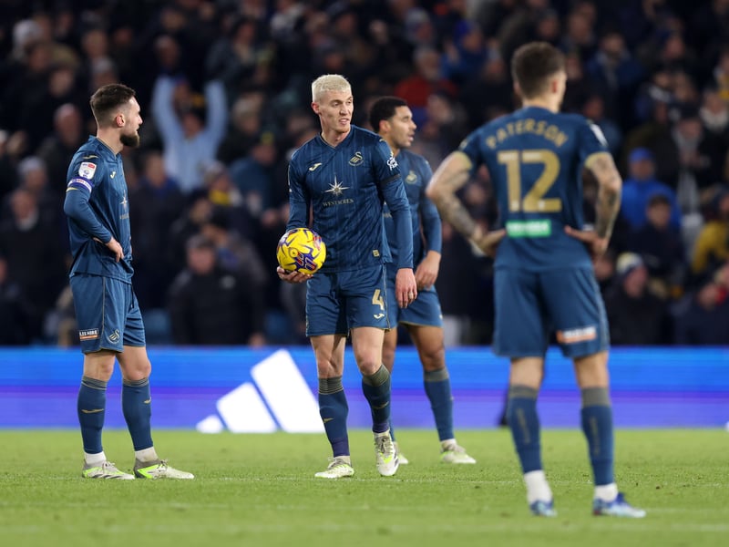 Odds to be relegated: 16/1