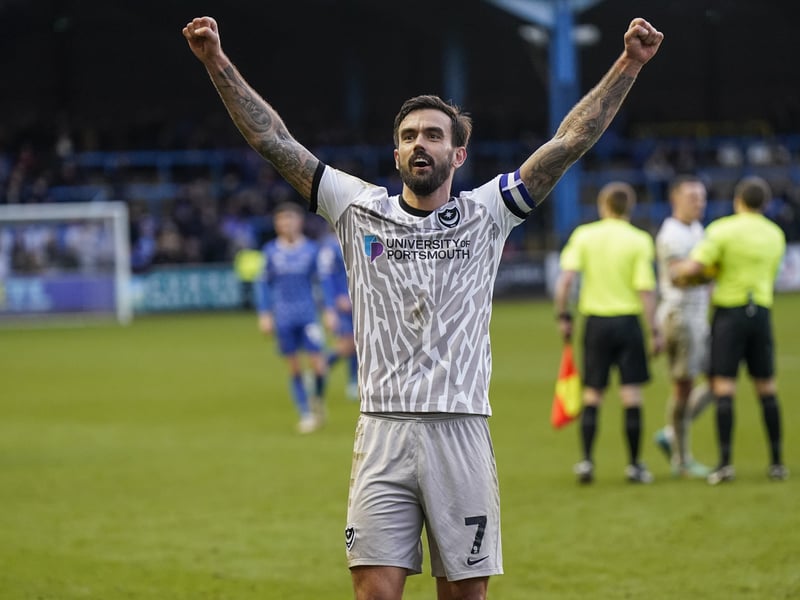 If it weren’t for an injury earlier in the campaign, Pack’s minutes-on-the-pitch numbers would be right up there with Will Norris and Conor Shaughnessy’s. But it’s not just his ability to control the midfield this season that stands out. Three goals ensures he's the Blues’ most productive midfielder going forward. Meanwhile, eight assists makes him Pompey’s second-highest creative force with Abu Kamara.
