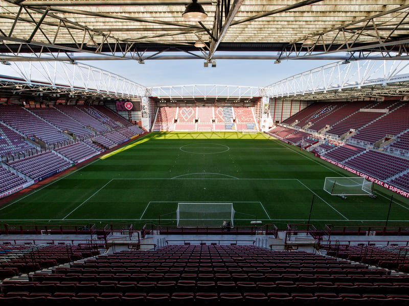 Average attendance: 18,373
