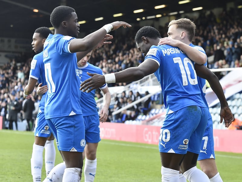 Remaining fixtures (five against top 10)
Northampton (H)
Burton (A)
Stevenage (H)	
Pompey (H)
Cheltenham (A)
Carlisle (H)
Leyton Orient (A)	Wycombe (Trophy)	
Port Vale (H)
Oxford (A)
Fleetwood (H)
Bristol Rovers (A)
Bolton (H)