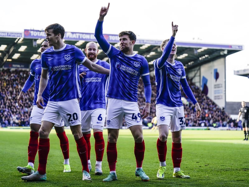 Remaining fixtures (six against top 10)
Blackpool (away)
Burton (home)
Peterborough (away)
Barnsley (home)
Wycombe (away)
Derby (home)
Shrewsbury (home)
Bolton (away)
Wigan (home)
Lincoln (away)
