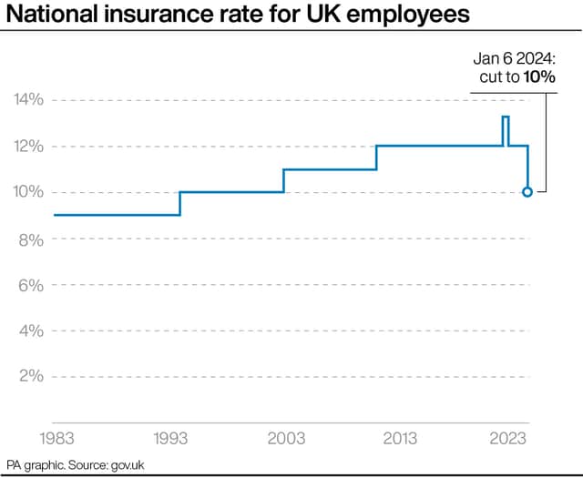 Hunt cut National Insurance by two percentage points in January. Will he go further today? Credit: PA