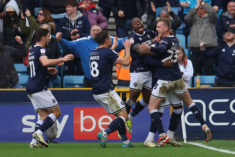 Millwall’s winning goalscorer in the 90th minute against Birmingham, Tanganga also won two tackles and made three clearances to help his side to a vital clean sheet.