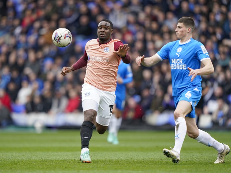 FM24 Weekly Wage: £2,800