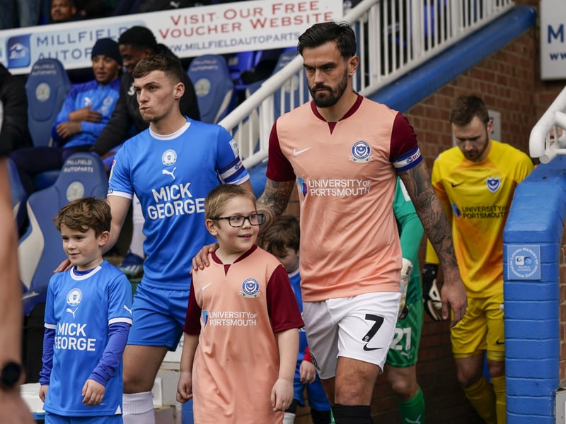 FM24 Weekly Wage: £4,500