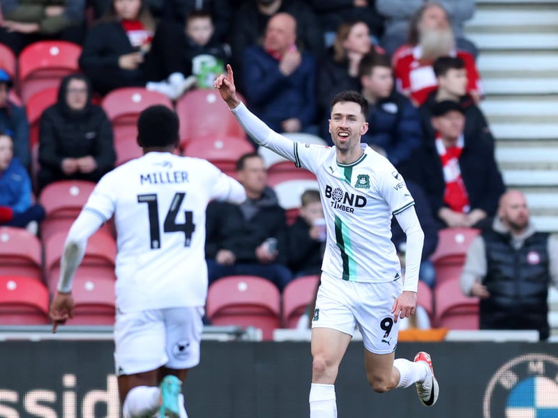 Now for a surprise. Based on the average rating of 6.75, the Plymouth Argyle number 9 would make his way into the squad based on average ranking. He has 12 goals and four assists in the English Championship this season.