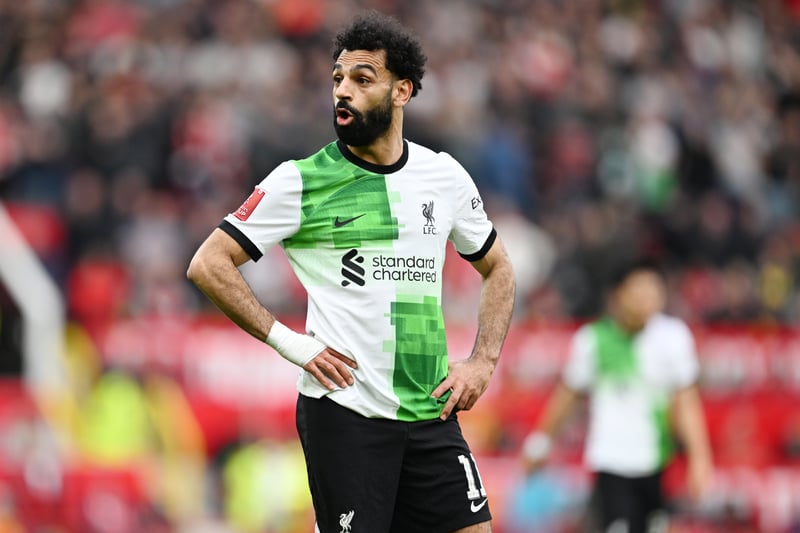 Liverpool crack the top five with 2,455,650 searches and Mohamed Salah leads the way as the fans favourite with 17,130 as his global appeal will most likely contribute to that huge number.