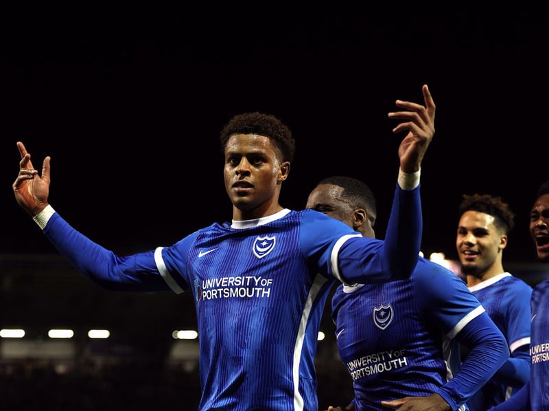Squad market value: £12.9m