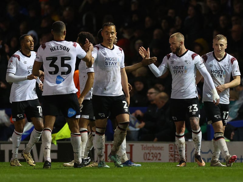 Squad market value: £13.84m