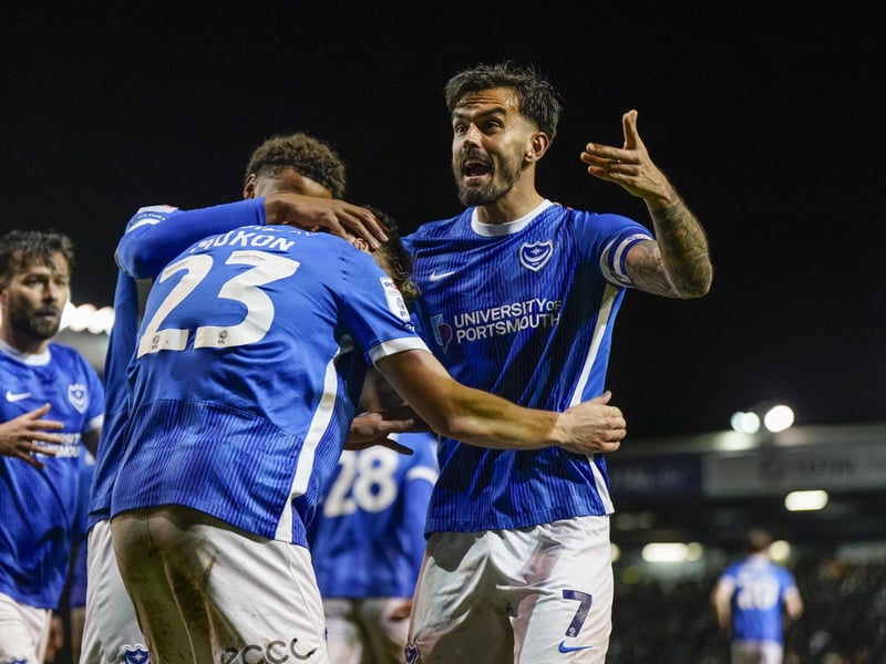 How Pompey's squad market value currently compares to their future Championship rivals. 