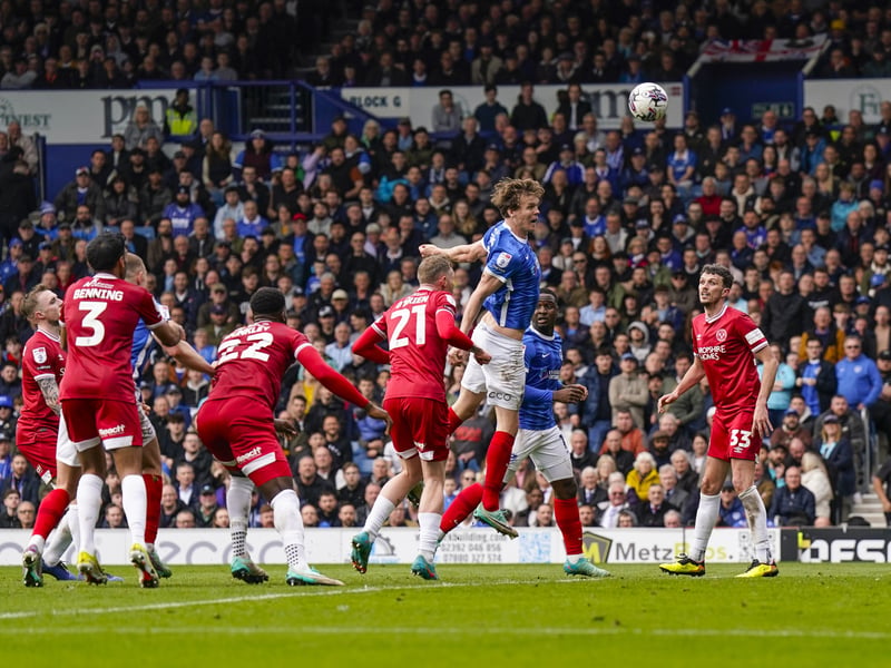 Whoscored.com rating: Very Strong