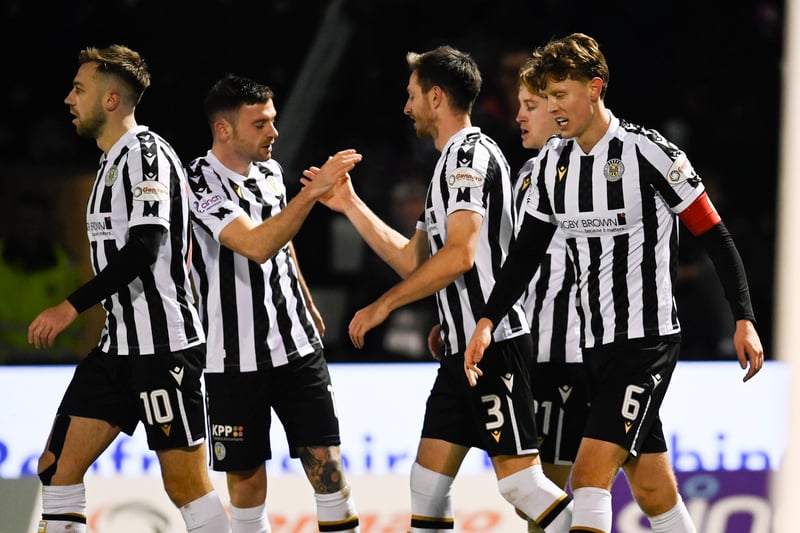 Another side with a top six spot secured is St. Mirren. They have won four, lost four and drawn two of their last 10 games. The Saints head into the split with an average of 1.40 points per game during that period.