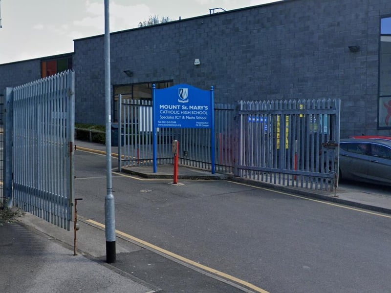 Mount St Mary's Catholic High School, located in Ellerby Rd, East End Park, was rated 0.81 well above average.