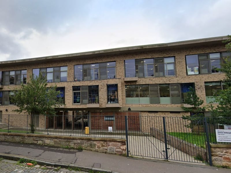 Seventh in Edinburgh and 35th in Scotland - when it comes to exam results - is James Gillespie's High School. With a school roll of 1,628, a total of 56 per cent of pupils achieved five Highers - compared to 61 per cent the year before.