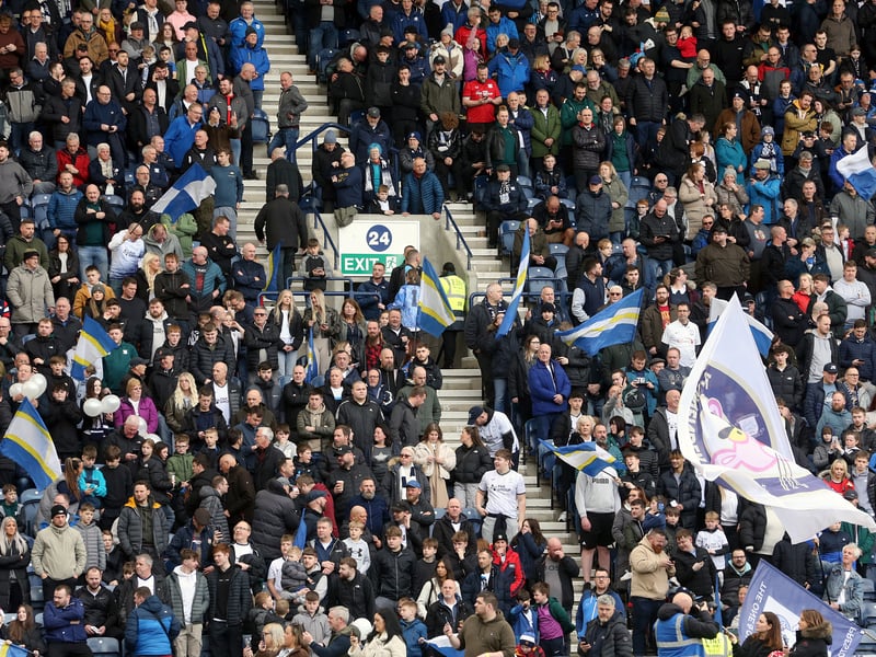 Average attendance: 16,587