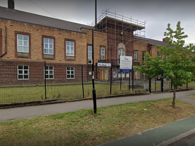 Hartley Brook Primary School, on Hartley Brook Road, issued 46 suspensions during the 2021-22 academic year - the most of any Sheffield primary school during that time period.
