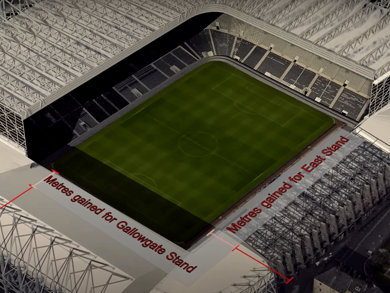 This allows more space fo the Gallowgate Stand and East Stand.