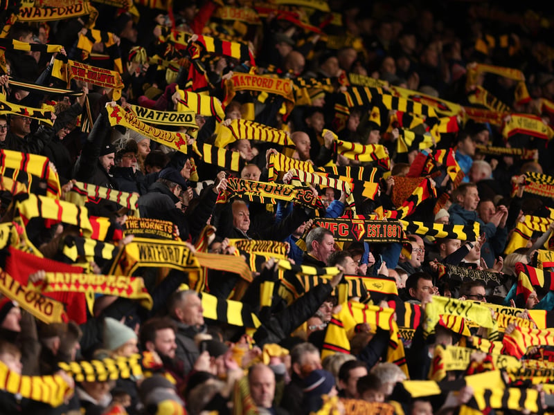Average attendance: 18,876