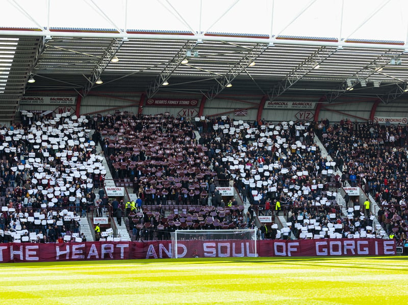 A total of £6.22m was brought in at Tynecastle on  matchdays during the campaign. That is the third highest figure in Scotland behind Celtic and Rangers.